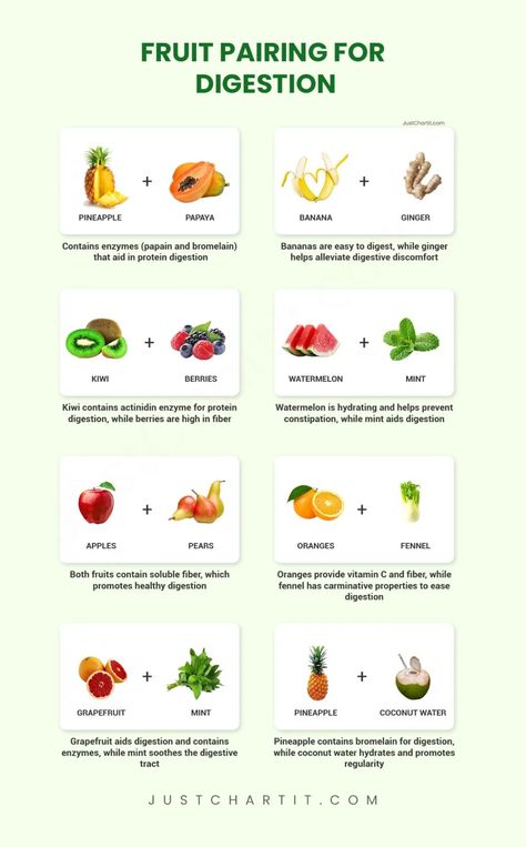 Fruit Combination Chart: Harmful, Good Paring in Smoothies Fruit Combinations Chart, Best Fruit Combinations, Fruit Protein Shakes, Bad Fruit, Fruit Calories, Mixed Fruit Juice, High Sugar Fruits, Kiwi Berries, Fruit Juice Recipes