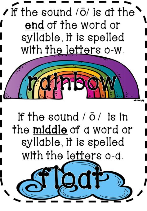 First Grade Wow: Rainbow Floats, Prepositions, and Chicken Life Cycle Chicken Life Cycle, Wilson Reading, Secret Stories, Learning Phonics, Hello Saturday, Teaching Sight Words, First Grade Phonics, Phonics Rules, Teaching Second Grade