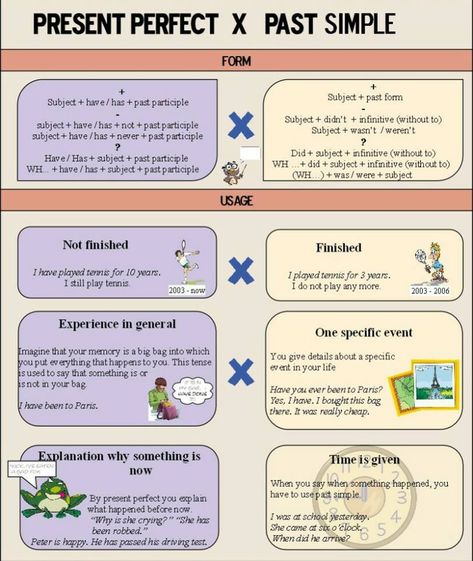 Past Simple Vs Present Perfect, Simple Past Tense Worksheet, Easy English Grammar, Past Simple Tense, Reading Is Thinking, Past Tense Worksheet, Present Perfect Tense, English Grammar Notes, Tenses English