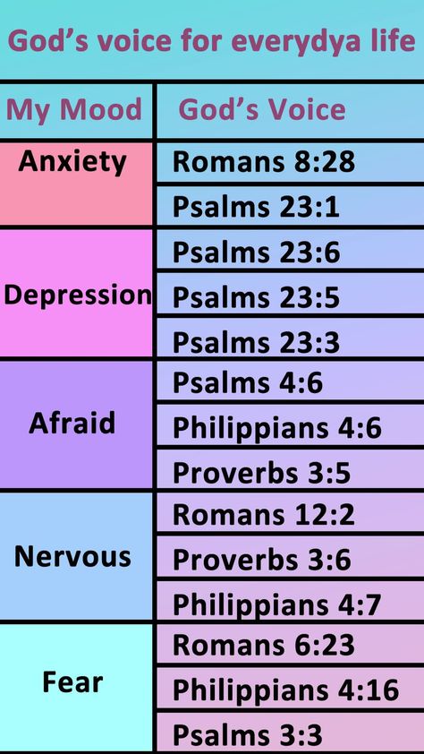 Bible Verses For Different Emotions, List Of Bible Verses By Topic, Learning The Bible For Beginners, Bible Highlighting, Bible Kjv, God's Voice, Learn The Bible, Motivational Bible Verses, Comforting Bible Verses