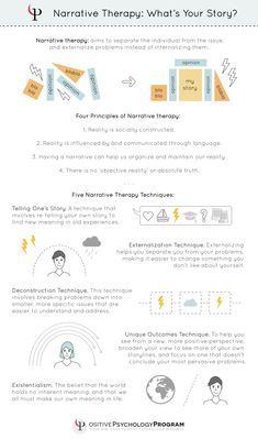 Narrative Therapy Activities, Narrative Therapy Questions, Narrative Psychology, Relational Cultural Therapy, Therapeutic Modalities, Therapy Types, Counseling Topics, Therapy Infographic, Drama Therapy