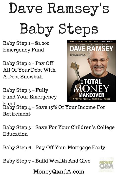 The Total Money Makeover consists of Dave Ramsey Baby Steps to build an emergency fund, get out of debt, invest, and start to gain financial independence. Bullet Journal Budget, Dave Ramsey Baby Steps, Total Money Makeover, Financial Fitness, Money Makeover, Financial Peace, Grammar School, Dave Ramsey, Budgeting Finances