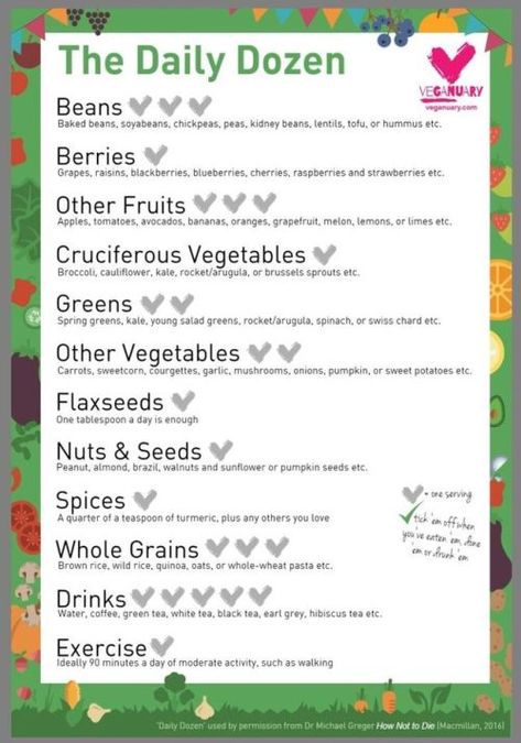 veganfoody:   Dr Greger’s Daily Dozen Checklist... Daily Dozen Checklist, Dr Greger, Roast Rack Of Lamb, Veggie Sushi, Daily Dozen, Flexitarian Diet, Nutrition Chart, Tortilla Pizza, Leg Cramps