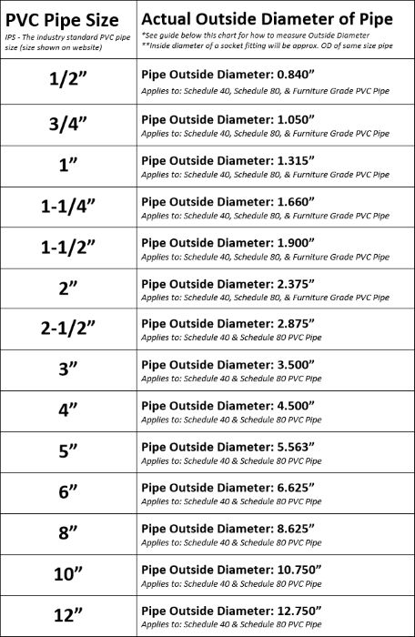 PVC Pipe Sizes: A Guide to Understanding OD Sizes Plumbing Knowledge, Pvc Pipe Furniture, Pvc Furniture Plans, Pvc Joints, Manhattan Transfer, Furniture Grade Pvc, Zone 8b, Water Pipe Fittings, Photoshop Shortcut