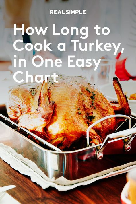 How Long to Cook a Turkey, in One Easy Chart | Click here to learn how long to cook a turkey in the oven for and more cooking hacks when preparing your Thanksgiving feast. #recipes #recipeideas #realsimple #thanksgiving #thanksgivingrecipes #thanksgivingdishes Turkey Chart, Turkey Cooking Chart, Cook Turkey In Oven, Cooking A Frozen Turkey, Preparing A Turkey, Turkey In Oven, Turkey Cooking Times, Turkey Cooking, Cooking Turkey Breast