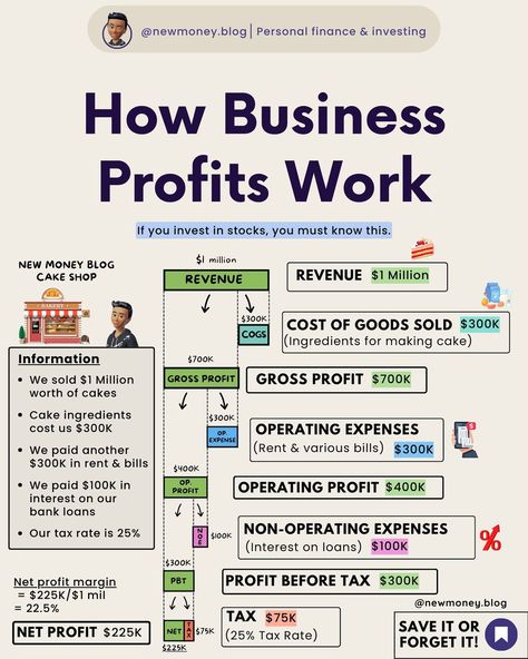 New Money | Personal Finance & Investing | | Here’s a piece of wisdom I live by 👀👇 “What gets tracked gets improved” When it comes to your personal finances, this couldn’t be more t… | Instagram Commerce Notes, Accounting Tips, Davinci Code, Economics Notes, Money Management Activities, Organizational Development, Financial Literacy Lessons, Neymar Barcelona, Business Strategy Management