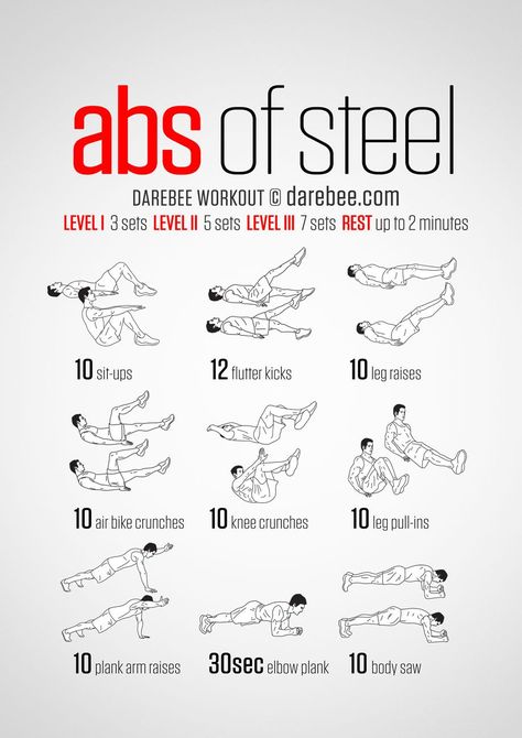 Abdominal muscles are body armour. They help protect your vital organs from damage. They keep your body performing at maximum and, when the clothes come off, they make you look terrific. This workout is the anvil where that armour is fashioned.... Darebee Workout, Abs Of Steel, Být Fit, Fat Burning Abs, No Equipment Ab Workout, 100 Workout, Trening Sztuk Walki, Workout Routine For Men, Gym Workouts For Men