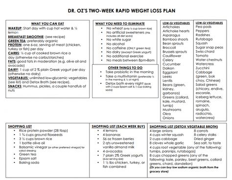 Dr. Oz's Two-Week Rapid Weight Loss Plan #bestweightlossdiet,bestweightlosspills,bestweightlossplan,bestweightlosspeople,bestweightlosssupplements,bestweightlossworkouts,bestweightlosstips,bestweightlossprogram,bestweightlossdrinks,bestweightlossexercises,bestweightlossproducts,bestweightlossfoods,bestweightlossshakes,bestweightlossfast,bestweightlossbeforeandafter Dr Oz Diet Plan, Dr Oz Diet, Fat Loss Diet, Dr Oz, Spaghetti Squash, Beauty And Fashion, Stevia, Diet Plan, Fashion Blog