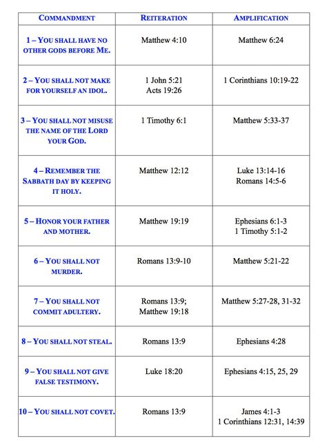 I have heard far too many people say, “The laws of the Old Testament were for ‘back then.’ We live in the New Testament era, so those laws don’t apply to us any longer.” This is a blatant disregard… Jesus Commandments, 10 Commandments Bible Study, How To Read The Bible Old Testament, Ten Commandments Bible Study, Old Testament Laws, Ten Commandments Bible Verse, 10 Commandments Of The Bible, Old Testament Books, Old Testament Books Of The Bible