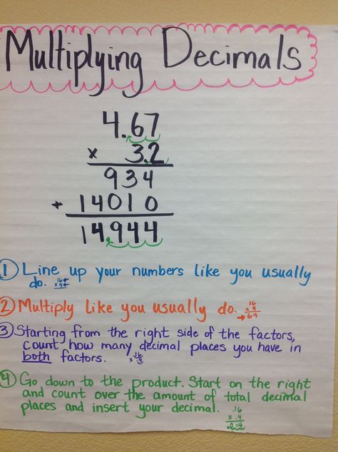 Multiplying Decimals Anchor Chart Multiplying Decimals Anchor Chart, Decimals Anchor Chart, Multiplying Decimals, Math Decimals, Decimals Worksheets, Math Charts, Math Anchor Charts, Fifth Grade Math, Fourth Grade Math