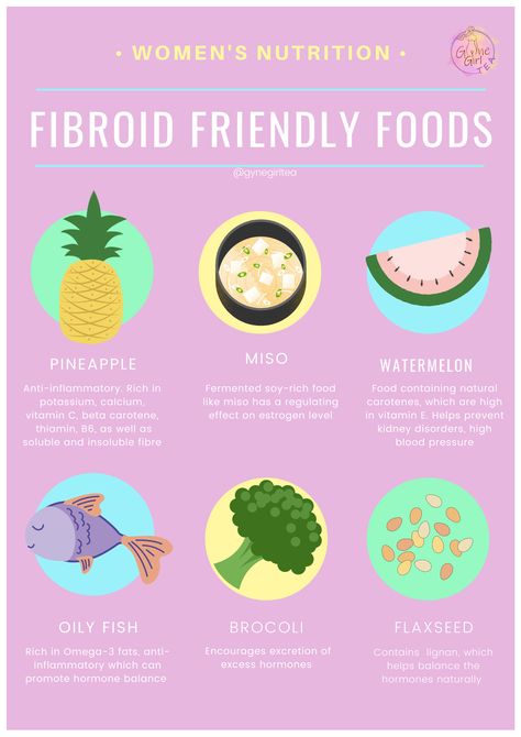 Fibroid un/friendly foods to aid health and wellbeing Hormone Nutrition, Fibroid Diet, Fibroid Uterus, Testosterone Boosting Foods, Fibroid Tumors, Low Estrogen Symptoms, Womb Healing, Women Nutrition, Improve Nutrition