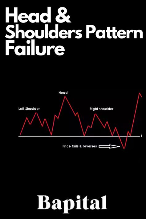 Examples of head and shoulder pattern failures and how to trade these types of chart patterns. Head And Shoulder Chart Pattern, Chart Pattern Cheat Sheet, Head Circumference Chart, Candlestick Chart Patterns, Chart Patterns Trading Pdf, Financial Charts, Chart Patterns Trading Pdf Book, Technical Analysis Charts, Candlestick Chart