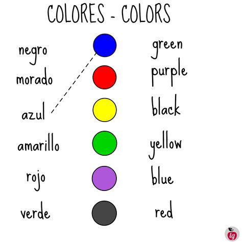 Spanish Words For Kids, Simple Spanish Words, Preschool Planner, Colors In Spanish, Spanish Learning Activities, Preschool Spanish, Basic Spanish Words, Spanish Colors, Learning Spanish For Kids