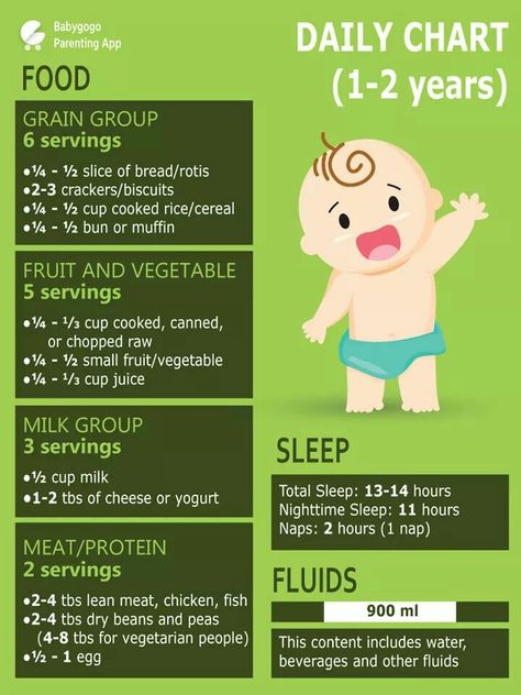 Food Chart For Babies, One Year Old Foods, Healthy Food Chart, Baby Bottle Storage, New Baby Dress, Baby Image, Baby Food Chart, Toddler Meal Ideas, Toddler Foods