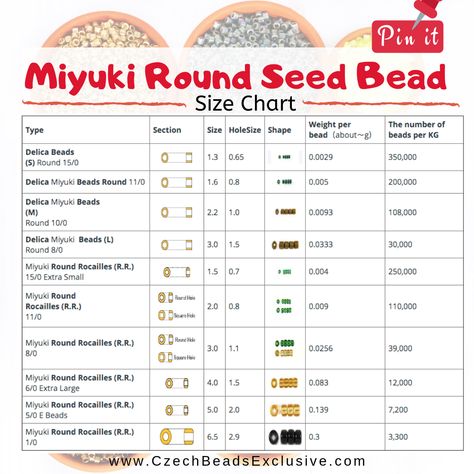 Miyuki Round Seed Bead Size Chart  |SAVE it!| www.CzechBeadsExclusive.com #czechbeadsexcluisve #czechbeads Seed Bead Patterns Free, Seed Bead Bracelets Tutorials, Bead Size Chart, Simple Beaded Necklaces, Seed Bead Bracelet Patterns, Seed Bead Projects, Bead Tips, Beaded Necklace Patterns, Beading Patterns Free