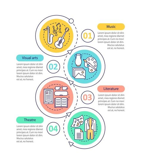 Types of art vector infographic template. Music, visual arts, theater, literature. Data visualization with four steps and options. Process timeline chart. Workflow layout Chart Layout Design, Step By Step Graphic, Visual Timeline, Infographic Process, Chart Layout, Biotechnology Art, Template Music, Timeline Infographic Design, Flow Charts