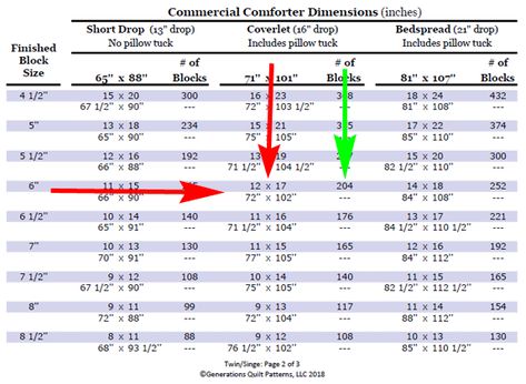 Queen Size Quilt Measurements, How Many Quilt Blocks Do I Need, How Many Blocks In A Queen Size Quilt, How Many Blocks For A Quilt, How Many 5 Inch Squares For A Quilt, How Many Squares In A Quilt, How Many 10 Inch Squares In A Yard, Quilt Sizes Guide Charts Cheat Sheets, How Much Fabric Do I Need For A Quilt