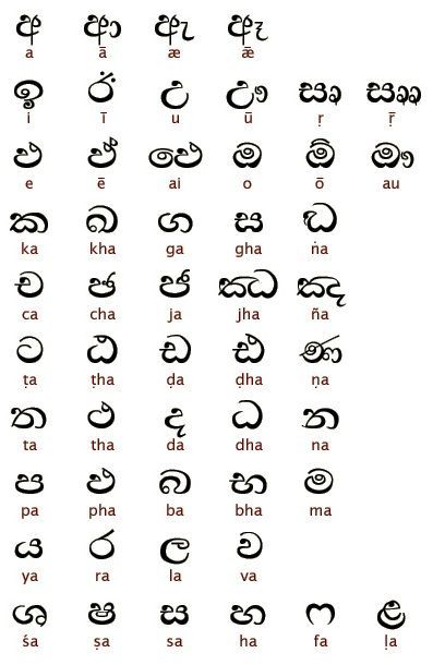 Sinhala alphabet, Sri Lanka Sinhalese Tattoo, Sri Lanka Tattoo, Sinhala Alphabet, Alphabets Fonts, Ancient Alphabets, Dating Meaning, National Language, Sanskrit Language, Alphabet Code