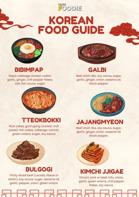 Korean Staple Food, Korean Food Guide, Korean Menu Food, Making Korean Food, Korean Grocery List, Korean Lunch Food, Korean Dishes Easy, Korean Food List, Korean Food Names