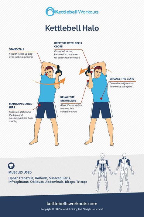 Kettlebell Halo Exercise for Warming Up the Shoulders Kettlebell Halo Exercise, Kettlebell Halo, Warm Up Exercise, Ultimate Ab Workout, Kettlebell Kings, Active Recovery, Lose Thigh Fat, Kettlebell Workouts, Martial Arts Boxing