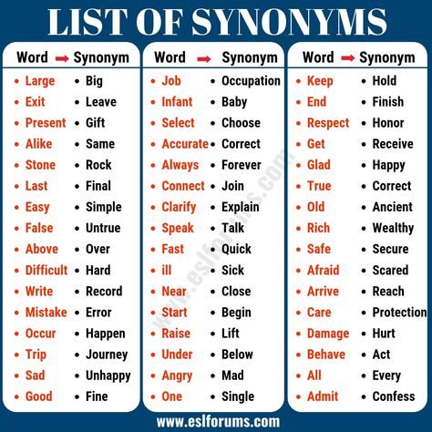 Synonym Examples: List of 40+ Important Examples of Synonyms - ESL Forums Synonyms Examples, Important Synonyms, List Of Synonyms, English Synonyms, Sms Language, Ielts Writing, Synonyms And Antonyms, Learn English Grammar, English Writing