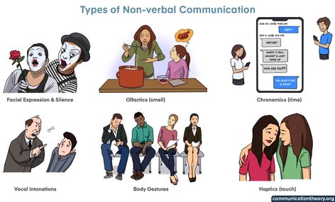 https://www.communicationtheory.org/wp-content/uploads/2010/03/types-of-nonverbal-communication.webp Verbal Communication Examples, Types Of Non Verbal Communication, Verbal Communication Pictures, Non Verbal Communication Pictures, How To Improve Personality, Non Verbal Communication, Improve Personality, Communication Images, Communication Ideas