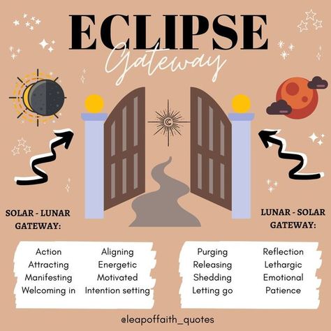 Leap Of Faith - Astrology 🔮🌙 on Instagram: "ECLIPSE GATEWAY // Eclipses always follow cycles and arrive in pairs, coinciding with New Moon and Full Moons, as Solar and Lunar eclipses, respectively. They appear in a family of signs that are joined on the same axis. The time between these Eclipses is called the Eclipse Gateway or Portal. This is a period of around 2-weeks and is seen as a very powerful, potent and magical time as the energy of both of the Eclipses merge together. Depending on th Solar Eclipse Magic, October New Moon, Green Girls Rooms, Solar Lunar, Solar And Lunar Eclipse, Forest Cartoon, Healing Books, Money Jars, Intention Setting