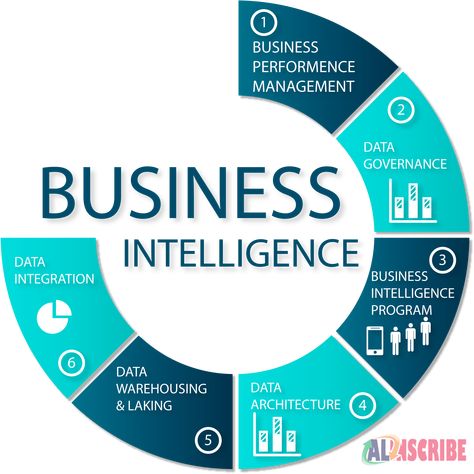 Business intelligence, BI, is one of the most trendy factors that introduces even more automation to the ERP systems. However, how can these systems be integrated, what can be the benefits and what are the potential challenges, are the most common questions that are associated with this topic. We have answered every question in our today's articles. Take a look and find your answer by reading the article. Business Intelligence Tools, Data Architecture, Service Desk, Erp System, Business Data, Data Mining, Business Intelligence, Data Analysis, Data Analytics