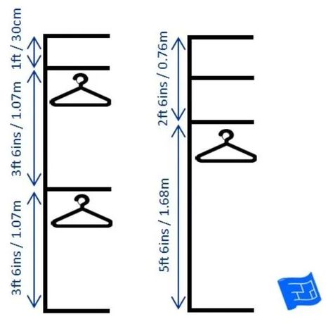 Master Closet Design Layout, Closet Rod Height, Master Closet Layout, Bedroom Closet Shelves, Walkin Closets Design, Walk In Closet Dimensions, Small Master Closet, Closet Dimensions, Master Closet Design