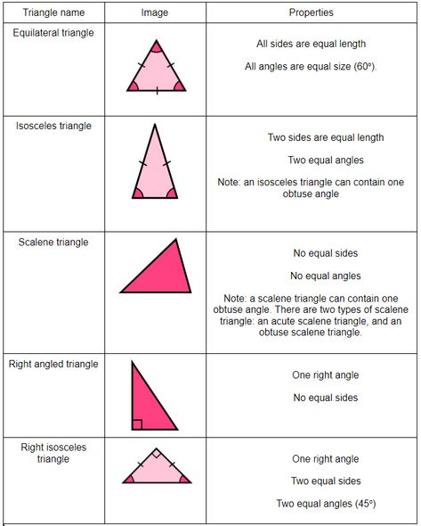 Different Types Of Triangles Worksheet, Types Of Triangles Project, Types Of Angles Project, Types Of Triangles Worksheet, Properties Of Triangles, Different Types Of Triangles, Math Formula Sheet, Types Of Triangles, Maths Project