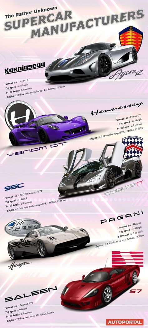 Concept Supercars, Kereta Sport, Car Brands Logos, Super Fast Cars, Types Of Cars, Best Jdm Cars, Super Sport Cars, Exotic Sports Cars, Street Racing Cars