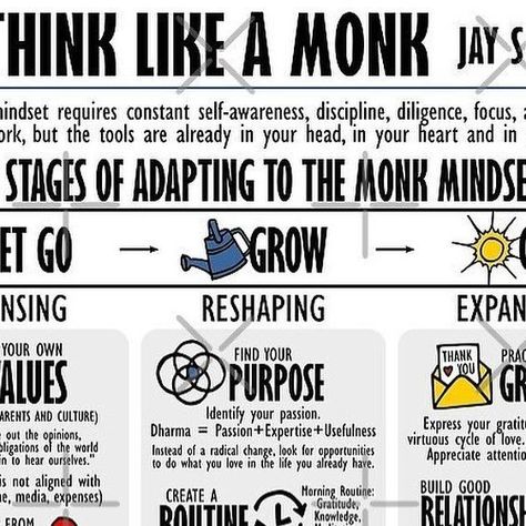 DC Economics - Finance & Investing on Instagram: "Think Like a Monk by Jay Shetty

The monk mindset requires self-awareness, discipline, focus, and practice. It’s hard work, but the tools are within you.

3 Stages of Adapting to the Monk Mindset

**Let Go** 
Identify your values, get away from negativity, eliminate fears, and understand your true intentions.

**Grow** 
Find your purpose, create a routine, take control of your mind, and master the ego.

**Give** 
Practice gratitude, build good relationships, and live in service.

Meditations
Breathe: Align with yourself through breath.
Visualize: Take your mind to another place and time.
Chants: Connect with your soul and the universe through sound.

Train your mind to observe influences, detach from illusions, and seek meaning.

#ThinkLike Monk Mindset, Think Like A Monk, Create A Routine, Good Relationships, Jay Shetty, Find Your Purpose, Radical Change, The Ego, Train Your Mind