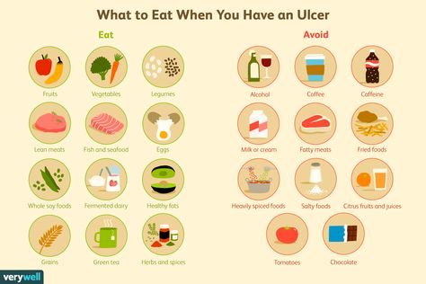 Ulcer Diet Meals Healthy Eating, Food For Gastric Ulcers, Ulcer Safe Foods, Foods To Eat With Stomach Ulcers, Meals For Ulcers, Meals For Stomach Ulcers, Ulcer Diet Meals, Food For Stomach Ulcers, Foods For Ulcers