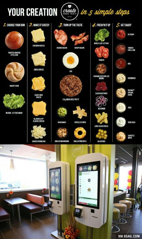 Build your own burger - McDonald's Burger Bar Toppings, Burger Mcdonalds, Hamburger Bar, Burger Bar Party, Build Your Own Burger, Gourmet Burger Bar, Hamburger Party, Hamburger Toppings, Bbq Party Food