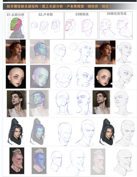 Planes Of The Face, Basic Sketching, Face Structure, Artist Tutorials, Comic Tutorial, Face Study, Drawing Tutorial Face, 얼굴 그리기, Anime Head