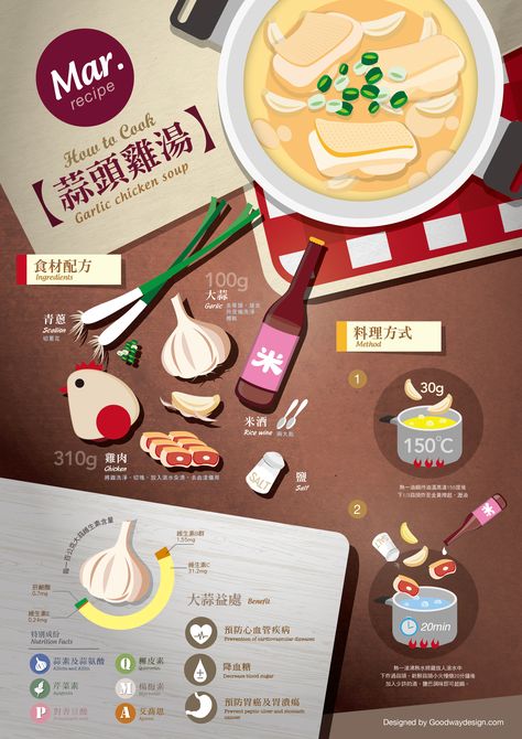 Garlic Chicken Soup, Food Infographic Design, Recipe Infographic, How To Cook Garlic, Infographic Inspiration, Recipe Drawing, Food Infographic, Infographic Design Layout, Graphic Design Infographic