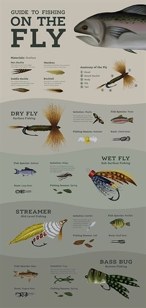 Fly Fishing Hooks, Women’s Fly Fishing, Tying Fly Fishing Flies, Making Flies For Fly Fishing, Fishing Knots Guide, Fly Tying For Beginners, Diy Fly Fishing Lures, Fishing Flies Art, Fly Fishing Tattoos