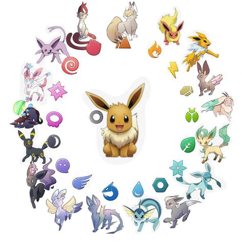 Eevee Fanart Evolution, Dragon Type Eevee Evolution, Evie Evolution Pokemon, Eeveelutions As Humans, Eevee Pokemon Art, Fanmade Eeveelutions, Evee Evolution Art, Xerneas Pokemon, Evee Pokemon