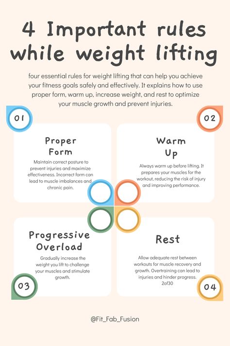 four essential rules for weight lifting that can help you achieve your fitness goals safely and effectively. It explains how to use proper form, warm up, increase weight, and rest to optimize your muscle growth and prevent injuries. Gym Knowledge, Gym Split, Faithful Workouts, Weight Lifting Tips, Lifting Safety, Dad Core, Workout Split, Nasm Cpt, Gym Workout Plan For Women