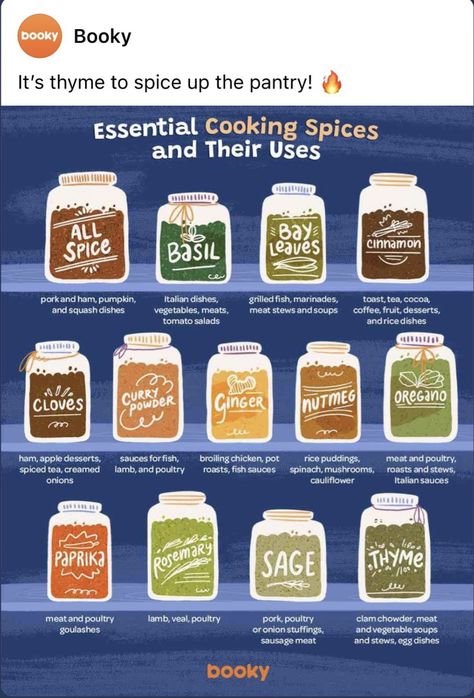 Cooking Infographic, Spices And Their Uses, Cooking Knowledge, Culinary Basics, Culinary Lessons, Cooking Spices, Broiled Chicken, Food Education, Culinary Techniques