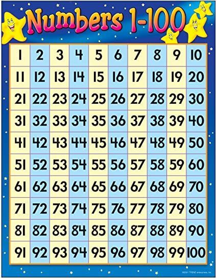 Play Doh Numbers, 100 Chart Printable, 100 Number Chart, Kumon Math, Simultaneous Equations, Numbers 1 100, Number Chart, Whatsapp Wallpaper Cute, 100 Chart