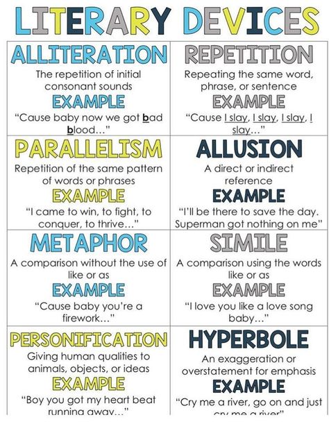 Poetic Devices Chart, Poetic Devices With Examples, Literacy Devices, Allusion Examples, Alliteration Examples, Literary Devices Posters, Poetic Techniques, Elements Of Literature, Literature Notes