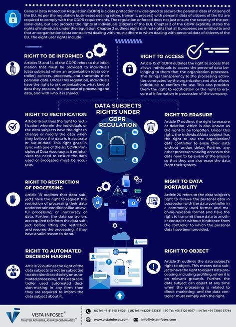 General Data Protection Regulation is a data privacy law established in the EU. The regulation is an effective and popular law that helps protect the privacy of the data and also governs the rights of citizens of the EU. The regulation clearly outlines requirements for organizations to ensure data privacy and uphold the rights of individuals. Currently, under the GDPR Regulation, the law upholds 8 crucial rights of data subjects whose data is processed by businesses for commercial purposes. Gdpr Compliance, Data Privacy, Consulting Firms, Data Protection, Subjects
