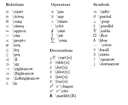 Physics All Symbols Name, Physics Symbols Name, Physics Symbols, Birthday Wishes For A Friend Messages, Green Moodboard, Physicists, Birthday Wishes, Kindergarten, Physics