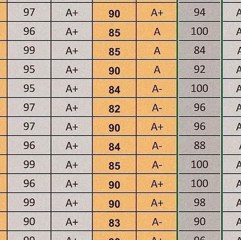 Spm Straight A+ Result, Full Marks In Exam Aesthetic, Nilai 100, Grades Aesthetic, Romanticize School, School Goals, Romanticizing School, Academic Goals, Academic Validation