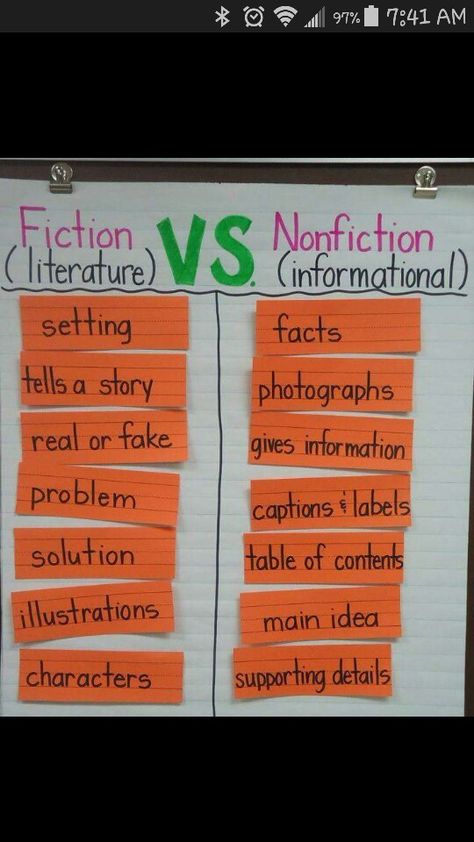 Literary vs. Informational Anchor Chart Fiction Vs Nonfiction, Ela Anchor Charts, Nonfiction Text Features, Reading Anchor Charts, Third Grade Reading, Nonfiction Reading, 4th Grade Reading, 3rd Grade Reading, 2nd Grade Reading