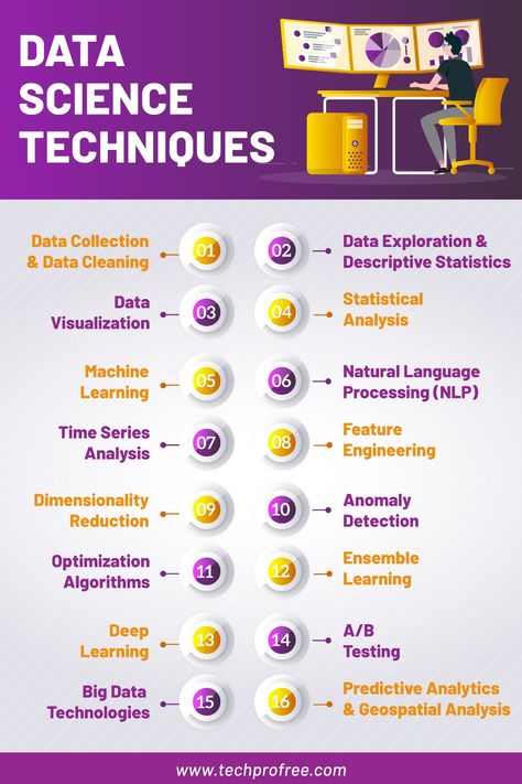 Data science is a multidisciplinary field that uses a combination of techniques and methods to extract valuable insights and knowledge from data. These techniques span various stages of the data science process, from data collection and preprocessing to analysis and visualization . Data Collection , Data Cleaning and Preprocessing ,Exploratory Data Analysis , Machine Learning , Feature Engineering , Model Evaluation and Selection . #datascience #techprofree Data Analysis Activities, Database Administrator, Exploratory Data Analysis, Data Science Learning, Learn Computer Science, Learn Computer, Science Learning, Data Visualisation, Statistical Data