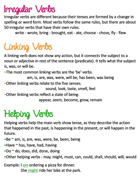 Verbs (Irregular, Linking & Helping) - Anchor Chart * Jungle Academy Linking Verbs Anchor Chart, Action Words For Resume, Helping Verbs Anchor Chart, Resume Words To Use, Words For Resume, Resume Power Words, Verbs Anchor Chart, Speech Therapy Activities Elementary, Types Of Verbs