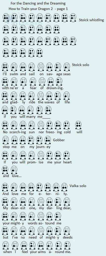 6 hole ocarina tabs For the Dancing and the Dreaming, from How to Train Your Dragon 2. Page 1 of 2 6 Hole Ocarina, Ocarina Songs, Ocarina Tabs, Ocarina Music, Y Words, Music Tabs, Music Tutorials, Strange Music, Song Sheet