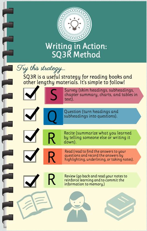 Informational graphic explaining the steps of the SQ3R method. Sq3r Method, Reading Strategies Anchor Charts, Life Science Middle School, Write Essay, Personal Essay, Essay Outline, Writing Essentials, Research Writing, Study Techniques